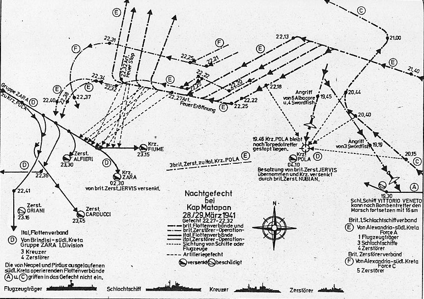 Leopold Vrba: Kreta. Invasion auf Flgeln. Moewig: Rastatt 1985